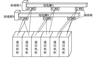 數(shù)據(jù)中心機(jī)房母線布局與規(guī)劃設(shè)計(jì)的市場調(diào)研分析