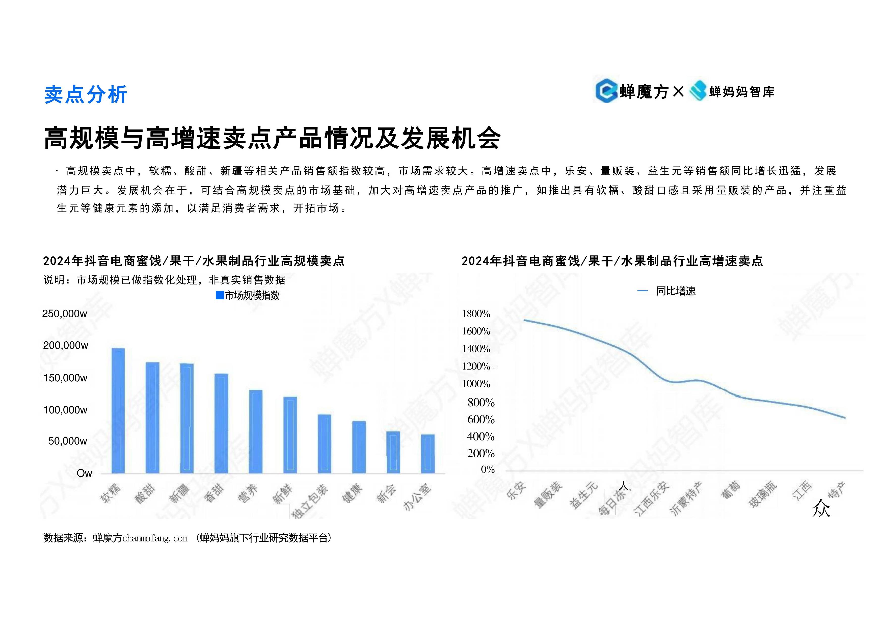 2025年蜜餞、果干及水果制品行業(yè)研究分析報(bào)告 產(chǎn)品創(chuàng)新、市場格局與消費(fèi)趨勢